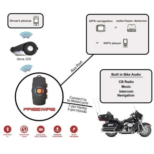 Sena FREEWIRE Bluetooth adapter Harley Davidson motorokhoz - Image 7