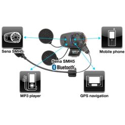 Alternative view of SENA SMH-5 Bluetooth sztereó kommunikációs szett univerzális mikrofon kittel