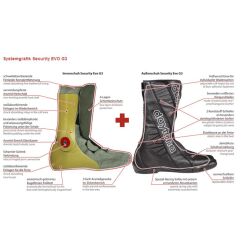 Alternative view of SECURITY EVO G3 MOTOROS CSIZMA,FEKETE