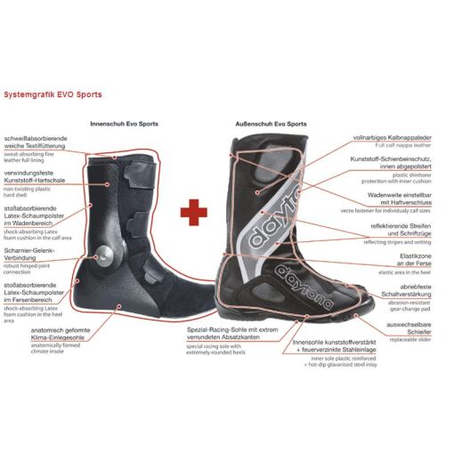 EVO SPORTS MOTOROS CSIZMA,FEKETE-KÉK - Image 2